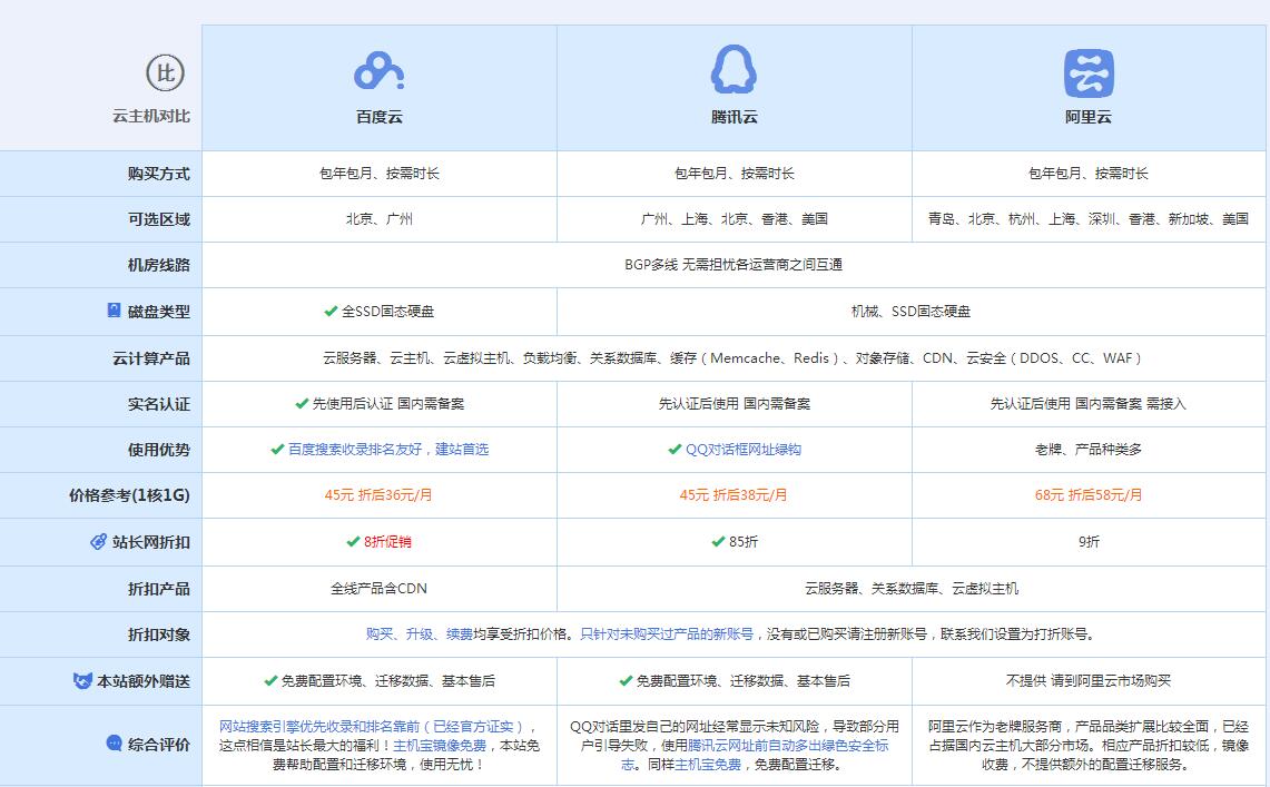 潞城云主机代理对比.jpg